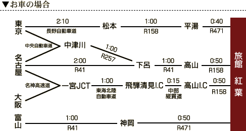 お車の場合